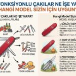 Çok Fonksiyonlu Çakılar Ne İşe Yarar